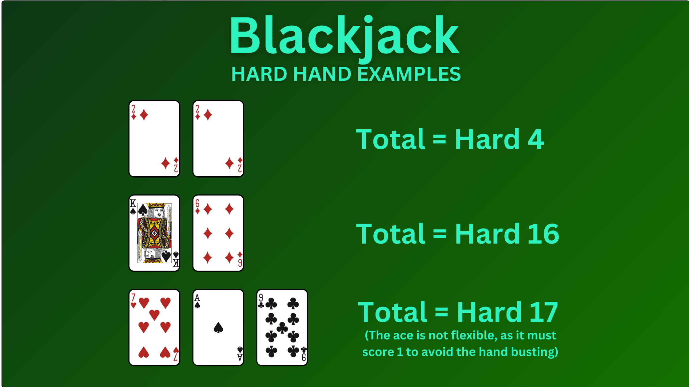 Graphic showing blackjack hard hand examples